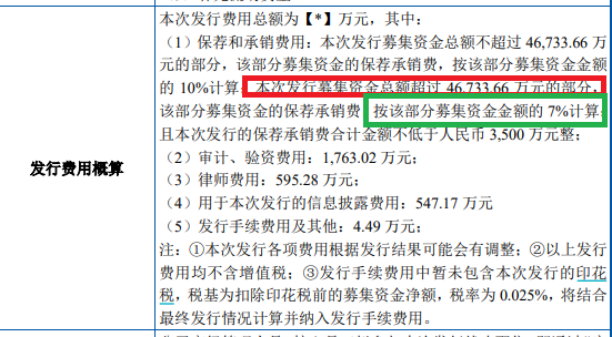 上海汽配IPO资金超募50%：民生证券既保荐又入股还参与对赌 承销佣金率奇高背后是“带病闯关” ？