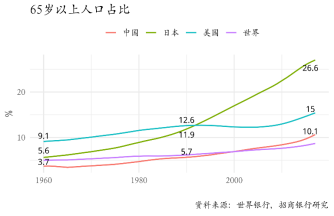 中国姓尚的人口数量_古籍 人口普查 明年发身份证