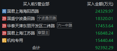 来源:wind