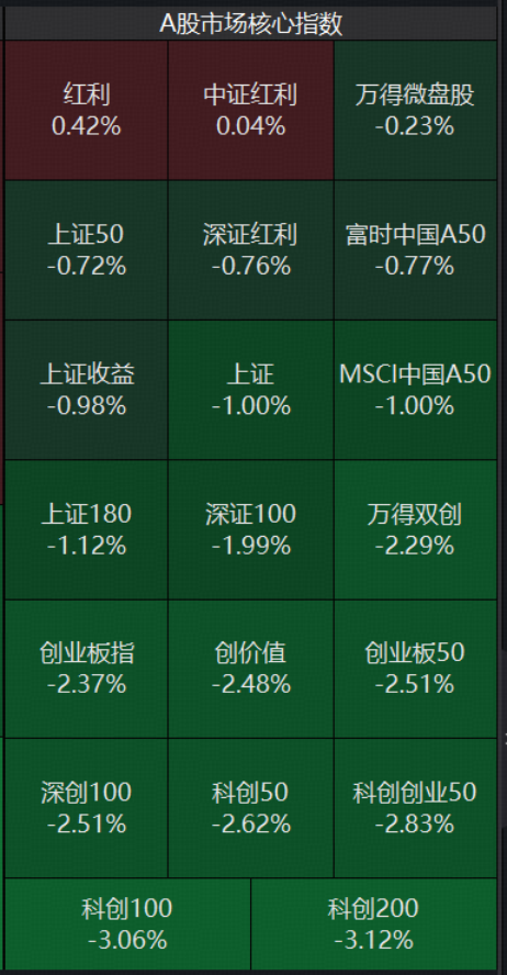 红利资产大反攻！标普红利ETF（562060）续创新高，资金狂涌超1亿元