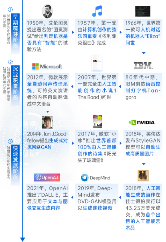 一图看懂‘人工智能’的崛起之路！图解系列之一