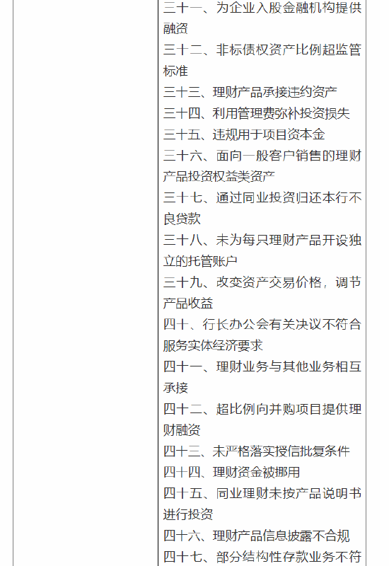 中信银行收巨额罚单！涉“五十六宗罪” 总计被罚超2.2亿元