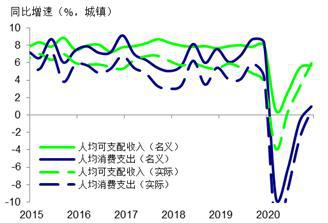 来源： CEIC， 瑞银估算