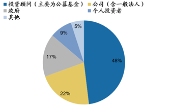 机构投资者的持股周期 ae22-iaxiufn3831367.png