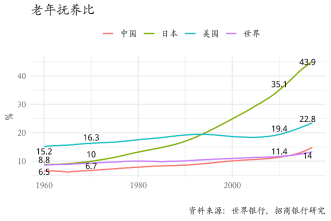 人口抚养比_2004 2016年我国人口抚养比占比数据 数据资讯 旗讯网