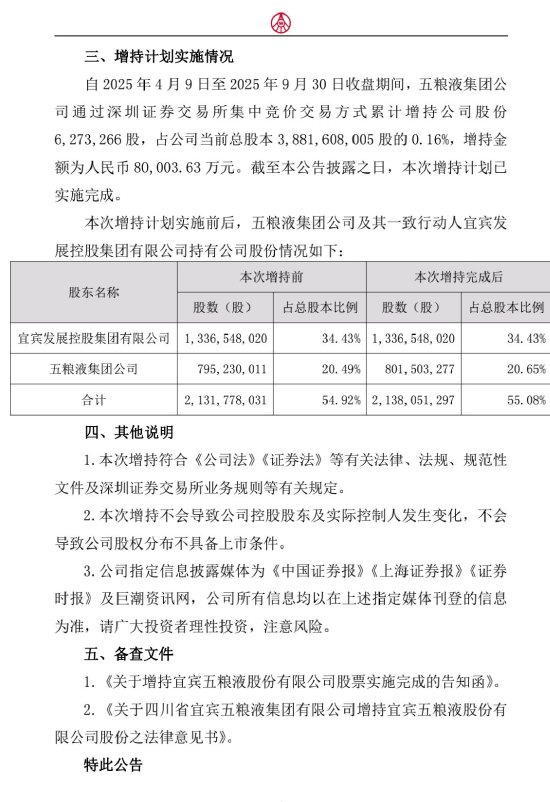 八字合婚:在线测算感情姻缘www.jixiangqiming.vip：-五粮液股东已完成增持，总金额超8亿