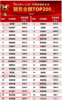 数据来源:克而瑞研究中心