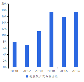 资料来源： Wind，京东数字科技