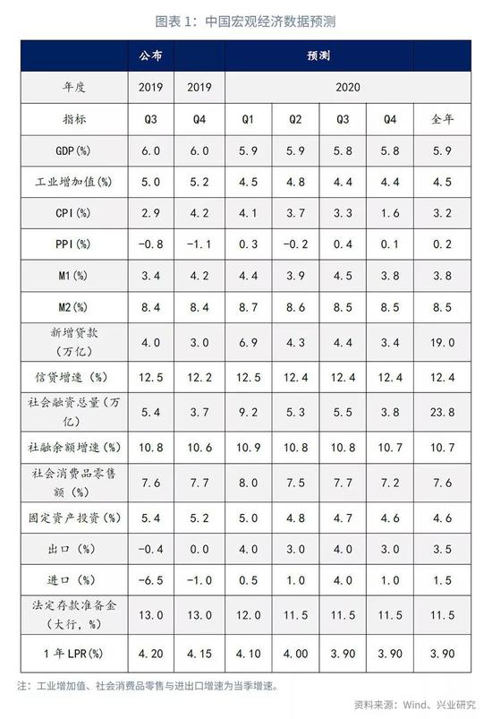 第一个百年目标的GDP_第一个百年目标(3)