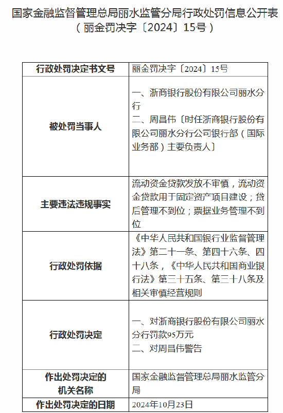 浙商银行丽水分行被罚款95万元：因流动资金贷款发放不审慎等  第2张