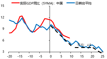 数据来源：wind，安信证券