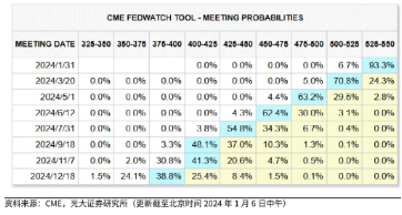 科技股力挺纳指大涨超2%，英伟达涨6.4%再创历史新高，低费率纳斯达克100ETF（159659）连续3日获净买入！