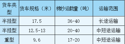 资料来源:根据现货市场调研数据分析