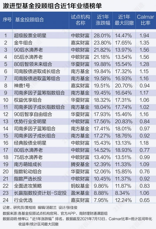 哪个基金公司收益高比较靠谱 af75-998ae5593632799752ce780f3a80da30.jpg