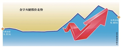 信誉合盛娱乐平台·行稳健财务步伐,迪马股份再获金智奖