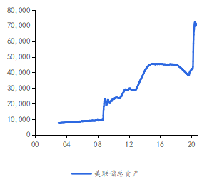 资料来源：Wind，京东数字科技