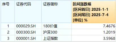 高股息继续走强,价值ETF(510030)午后翻红!机构力挺“红利底仓”! 第2张 高股息继续走强,价值ETF(510030)午后翻红!机构力挺“红利底仓”! 第2张