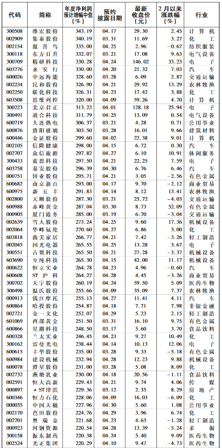 2020经济总量比2000年翻几倍(3)