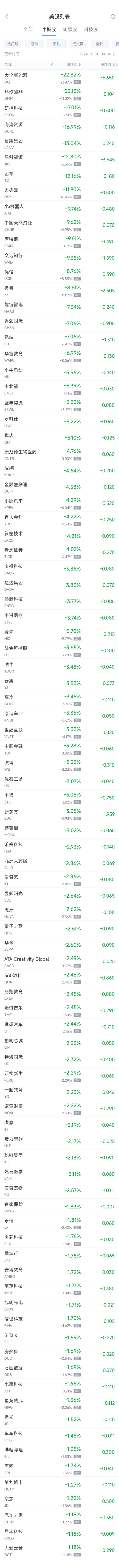 周二热门中概股涨跌不一 台积电涨1.2%，极氪跌8.6%  第10张