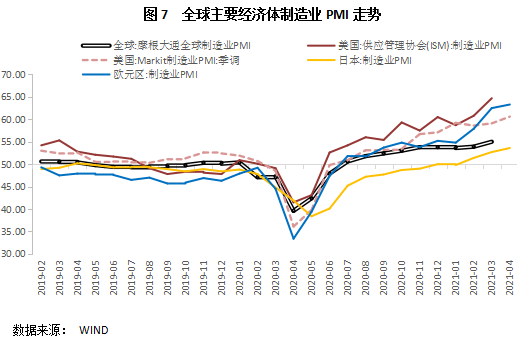 东方金诚未来gdp_东方金诚 一季度经济大幅反弹符合预期 增长结构明显改善(3)