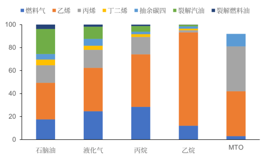 合成橡胶：出道即巅峰？,数据来源：中国产业发展研究网 中粮期货研究院,第5张