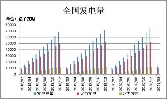瑞达期货:郑煤:供应减量需求复苏 后市行情继续上涨