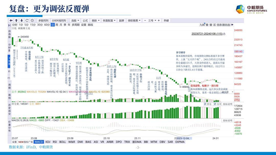 【中粮视点】碳酸锂：更为调弦反覆弹