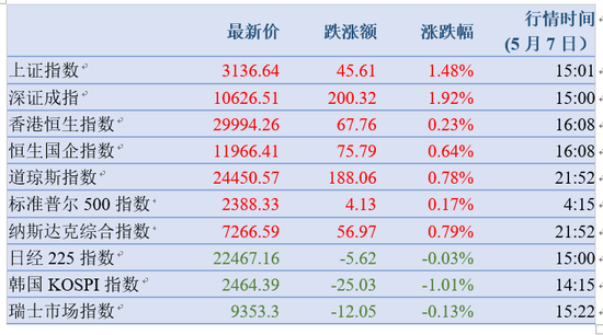 东方财富网