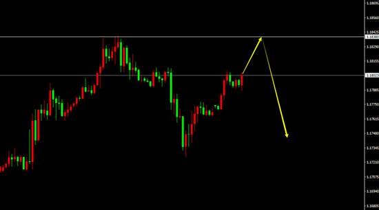 EUR/USD（H1）EUR/USD（H1）