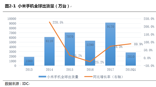 小米科技估值报告:建议落在474-511亿美元区间