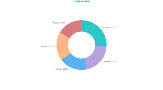（《国际<a href='http://www.fishea.cn/mall/'  target='_blank'>金融</a>报》据wind<a href='http://www.fishea.cn/mall/'  target='_blank'>数据</a>制表）