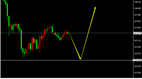 USD/JPY(H1)