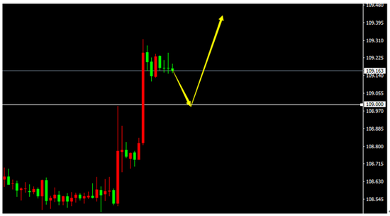 USD/JPY(H1)
