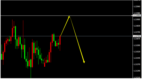 GBP/USD(H1)