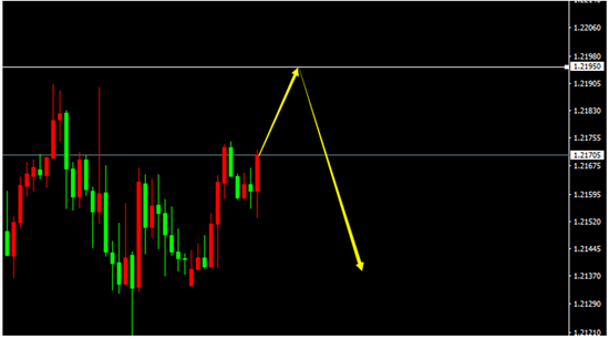 GBP/USD（H1）