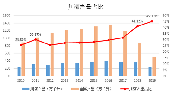 数据来源:国家统计局,wind