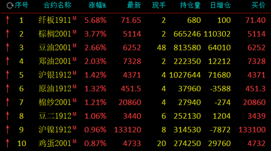 黑彩平台怎么做 - 被住建部点名后房价仍领涨 南宁楼市没数据那么乐观