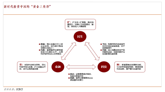 资料来源:ICBCI