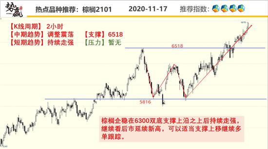势赢交易11月18日热点品种技术分析