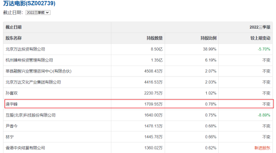 3只产品一年亏超11.7亿，累计收管理费3.2亿！中庚基金旱涝保收？