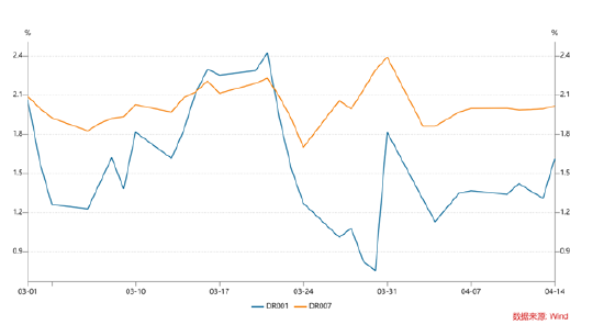 长城固收：资金面较为平淡，关注央行MLF操作