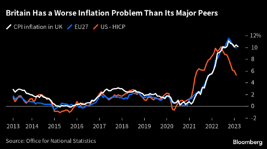 英国央行“鸽王”警告利率已经过高 经济难以承受