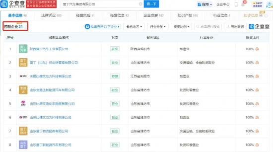 雷丁汽车公司被强制执行1925万，被执行总额超8604万