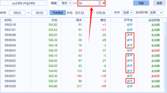 光大期货0422观点：部分多头止盈离场 短期金价波动加剧