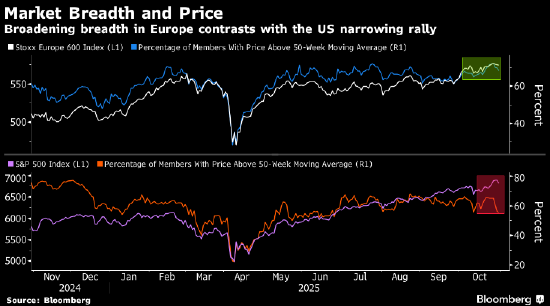 欧洲股市收盘下跌 但连续第四个月上涨 欧洲股市收盘下跌 但连续第四个月上涨