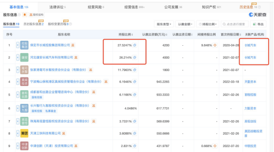 估值超10亿美元毫末智行突发停摆通知，员工称今日起停工放假并已被拖欠工资，现场办公区空无一人