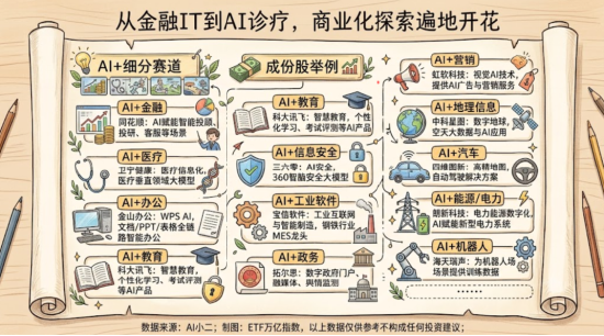 华尔街大佬盯上的软件股，真的见底了吗？