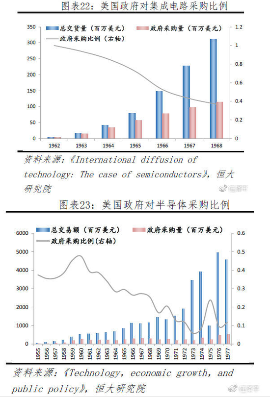 gdp中不需要计算企业转移支付_在这个领域 中国领先全球至少十年(2)