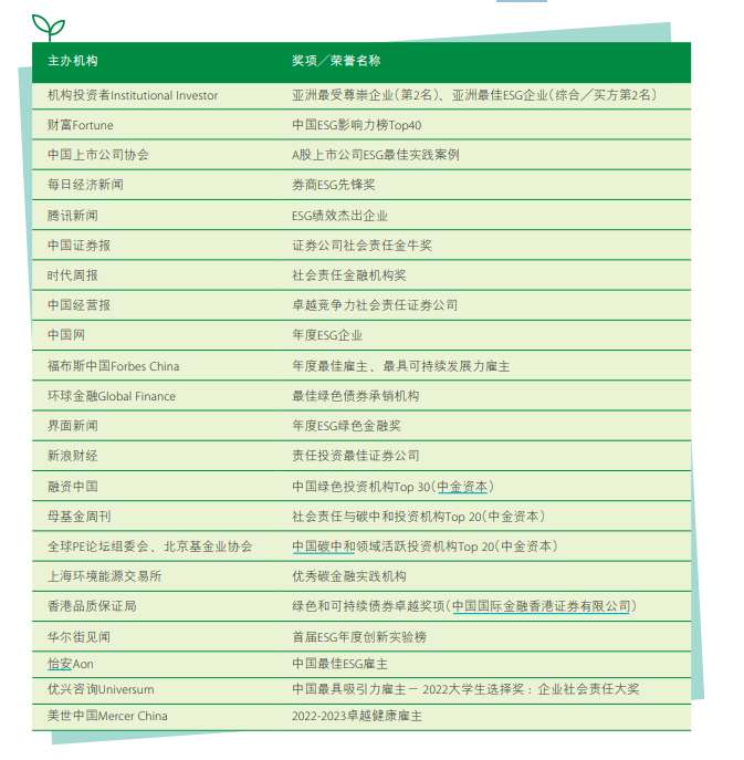 中金公司2022年财报解读：港股融资市场多项第一
