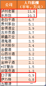 2000年人均工资_2018 人均工资(2)